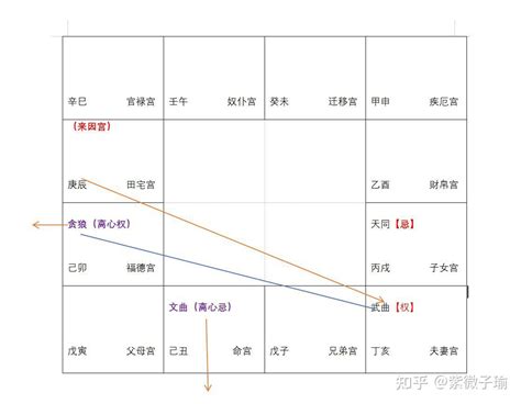 三合是什麼|什么是紫微斗數中的三合宮？